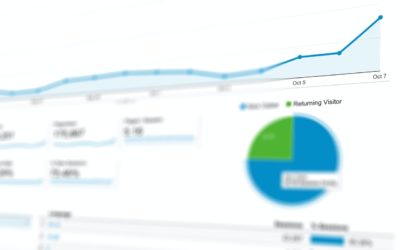Het meten van je website met Google Analytics